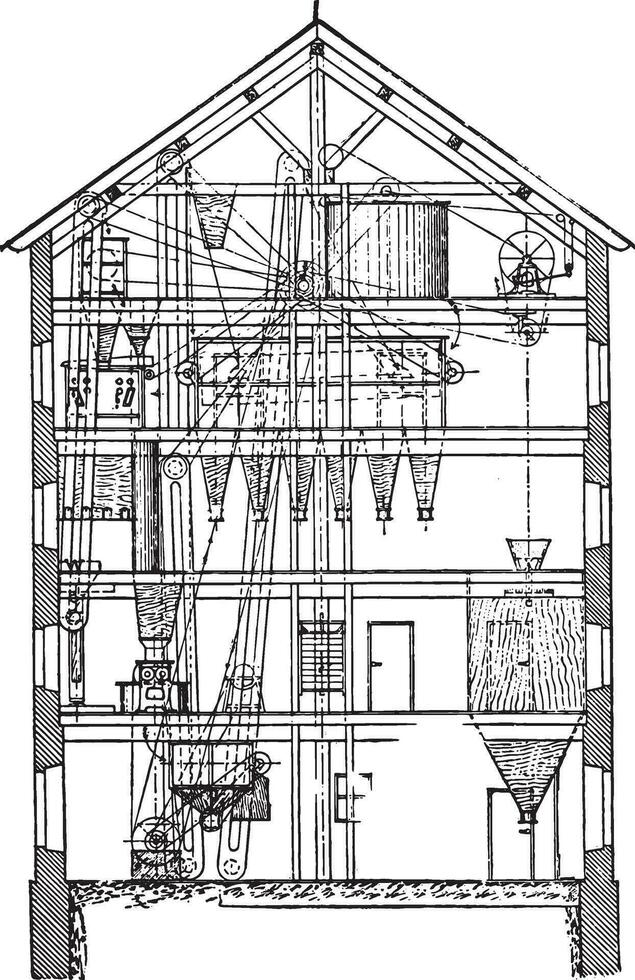 sección de el mismo molino, Clásico grabado ilustración. industrial enciclopedia e.-o. lamí - 1875. vector