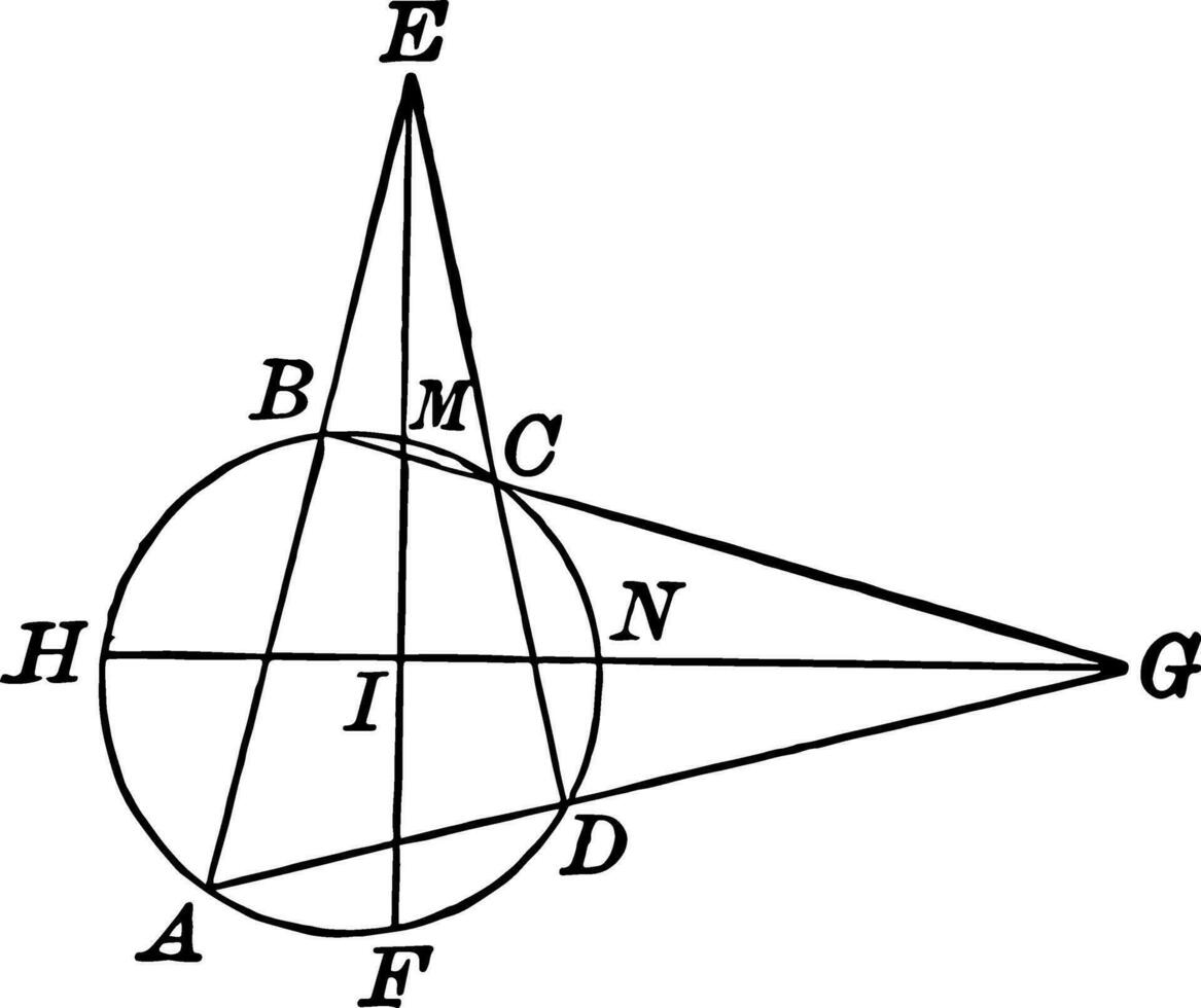 Circle With Inscribed Quadrilateral and Triangles Formed vintage illustration. vector