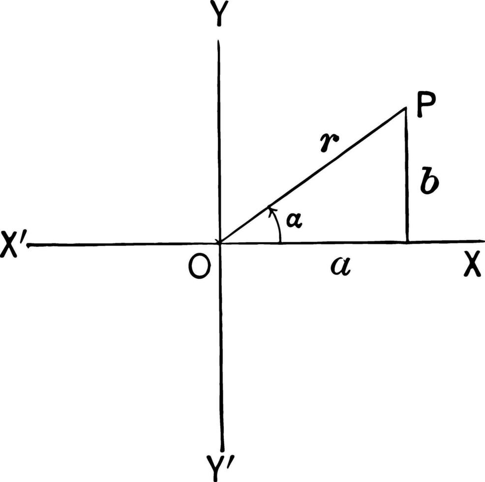 Triangle in Quadrant I
 vintage illustration. vector