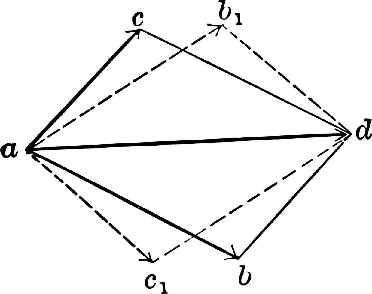Vector Addition Given Resultant
 vintage illustration.