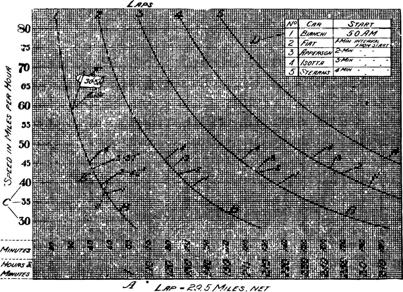 Chart Tally vintage illustration. vector