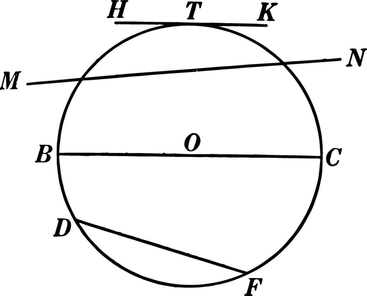 Chords, Secants, Diameters, and Tangents of a Circle vintage illustration. vector