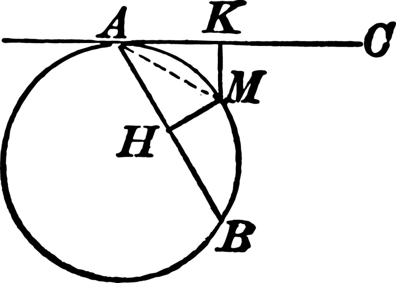 circulo con un tangente línea y acorde Clásico ilustración. vector