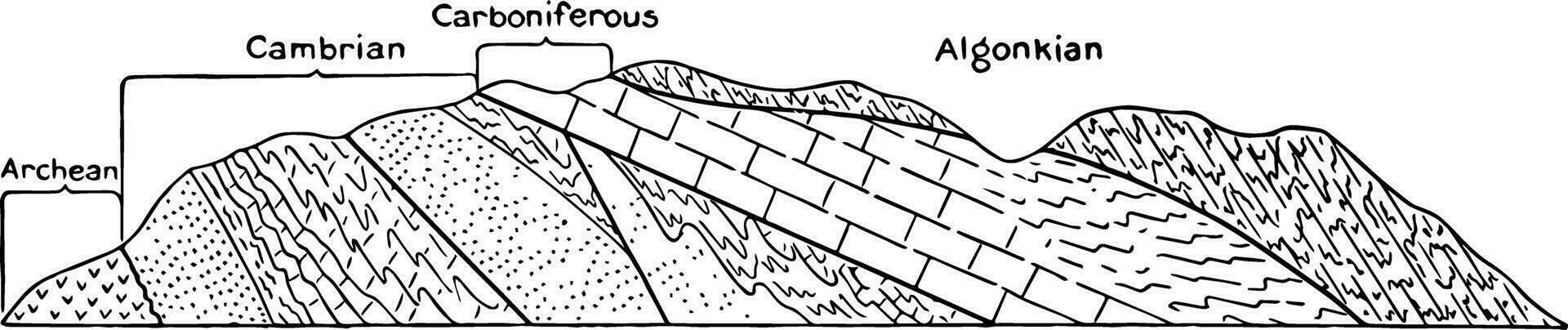 Rock Layers Showing Geological Periods vintage illustration vector