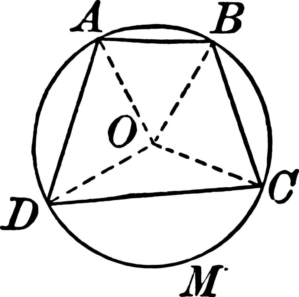 circulo con inscrito cuadrilátero Clásico ilustración. vector