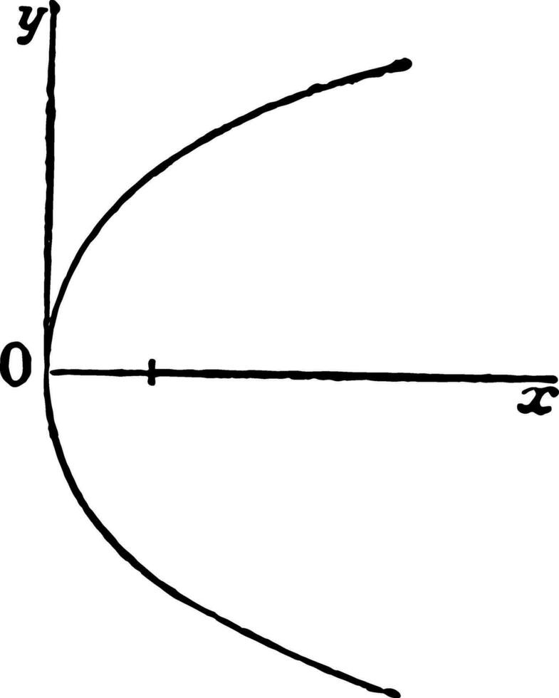 Parabola vintage illustration. vector