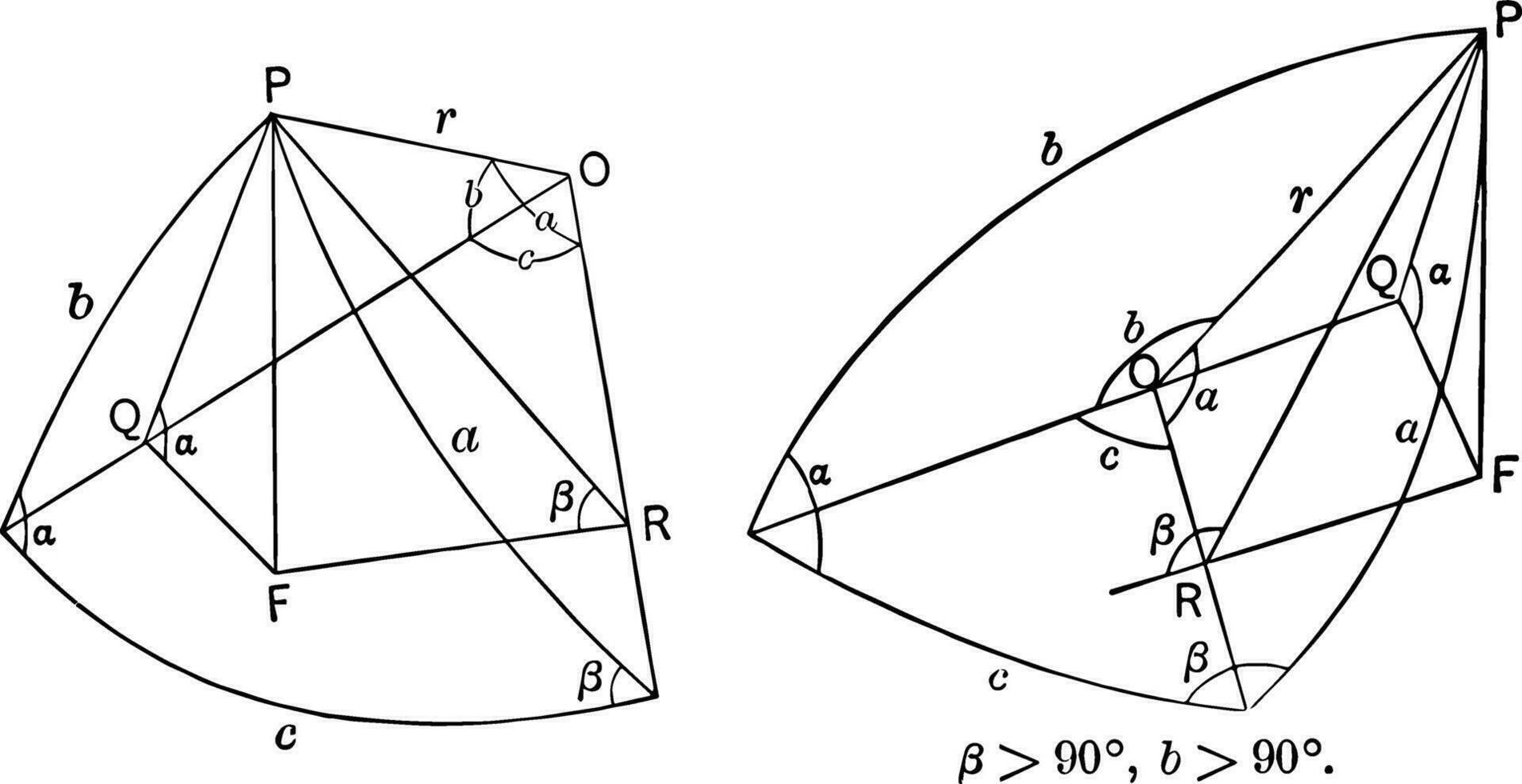 Relationships In A Spherical Triangle vintage illustration. vector