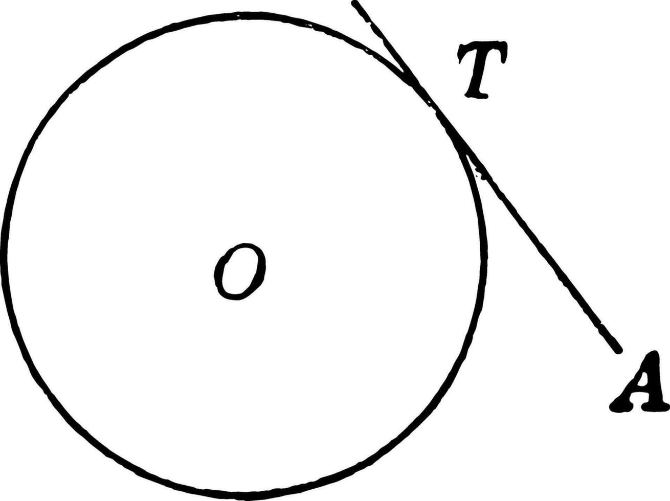 punto de tangencia Clásico ilustración. vector