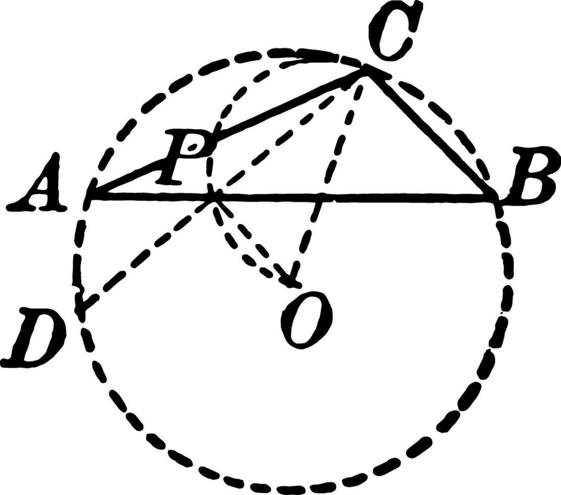 Circle and Inscribed Triangle vintage illustration. vector