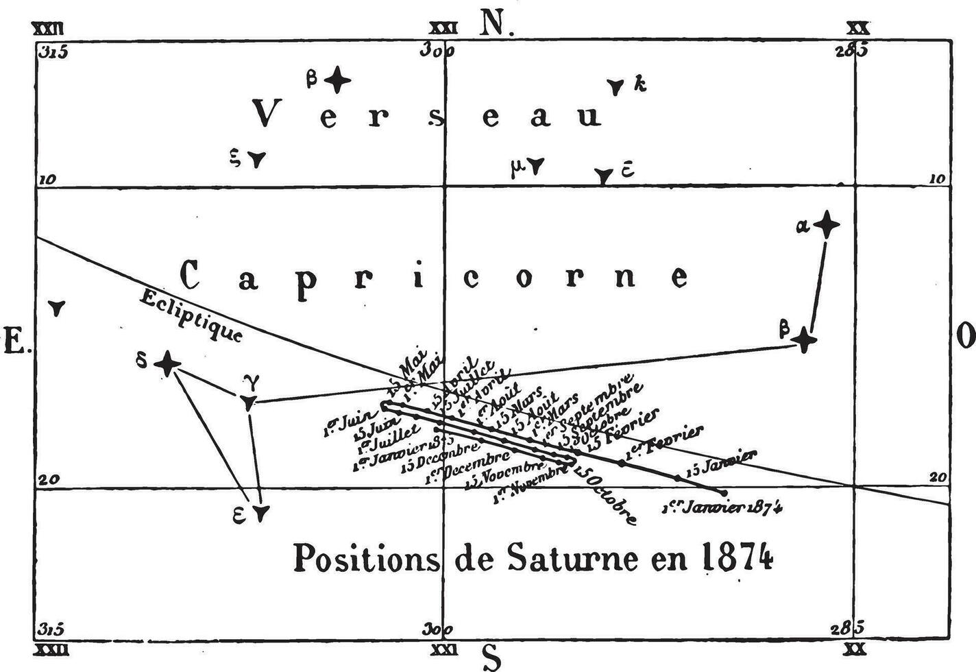 Movement  positions of Saturn during the year 1874, vintage engraving. vector