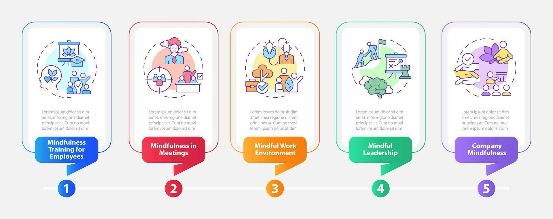 2D mindful entrepreneurship vector infographics template with linear icons concept, data visualization with 5 steps, process timeline chart.