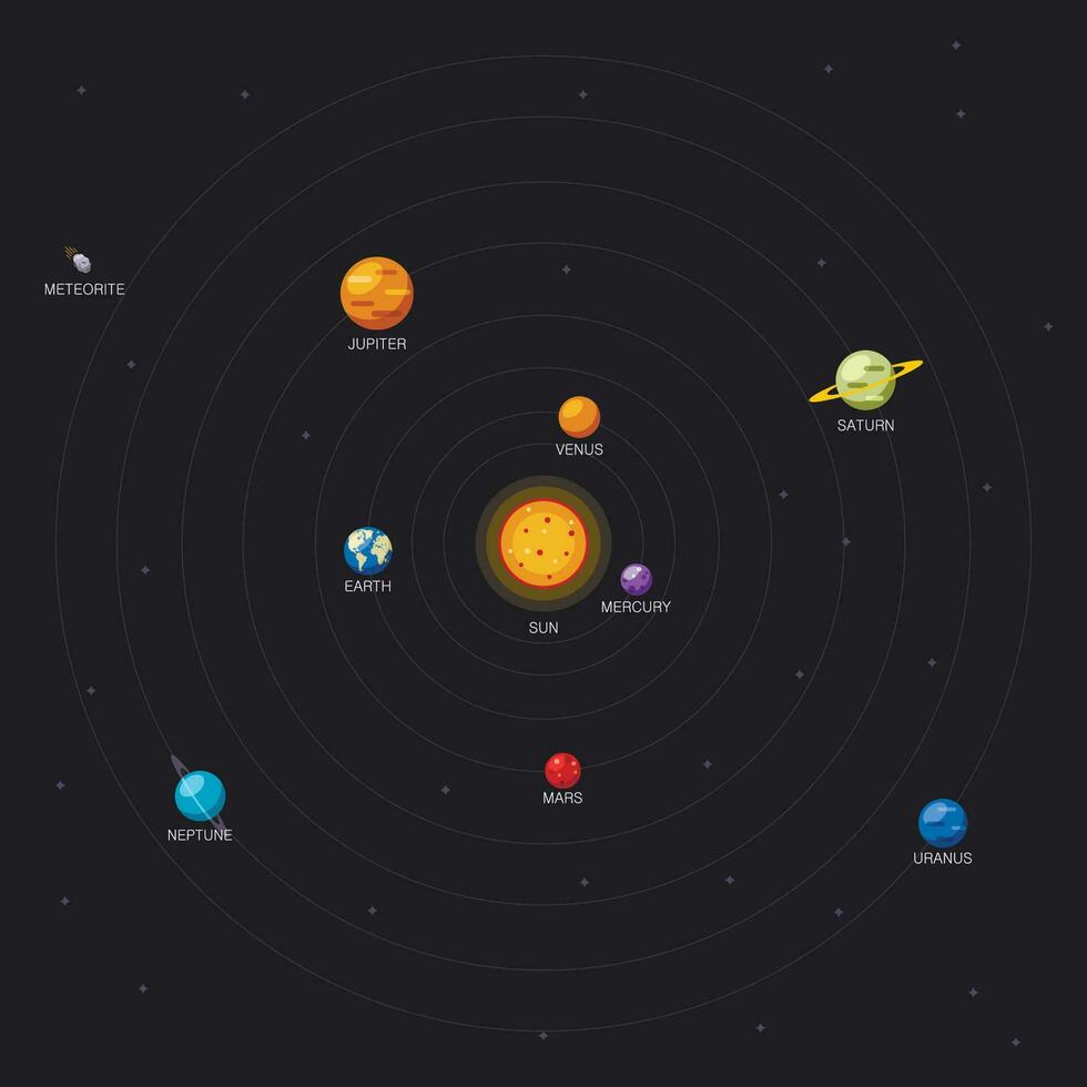 Solar system and planets location on black background, Sun and planetary orbits. Galaxy scheme with planets names. vector