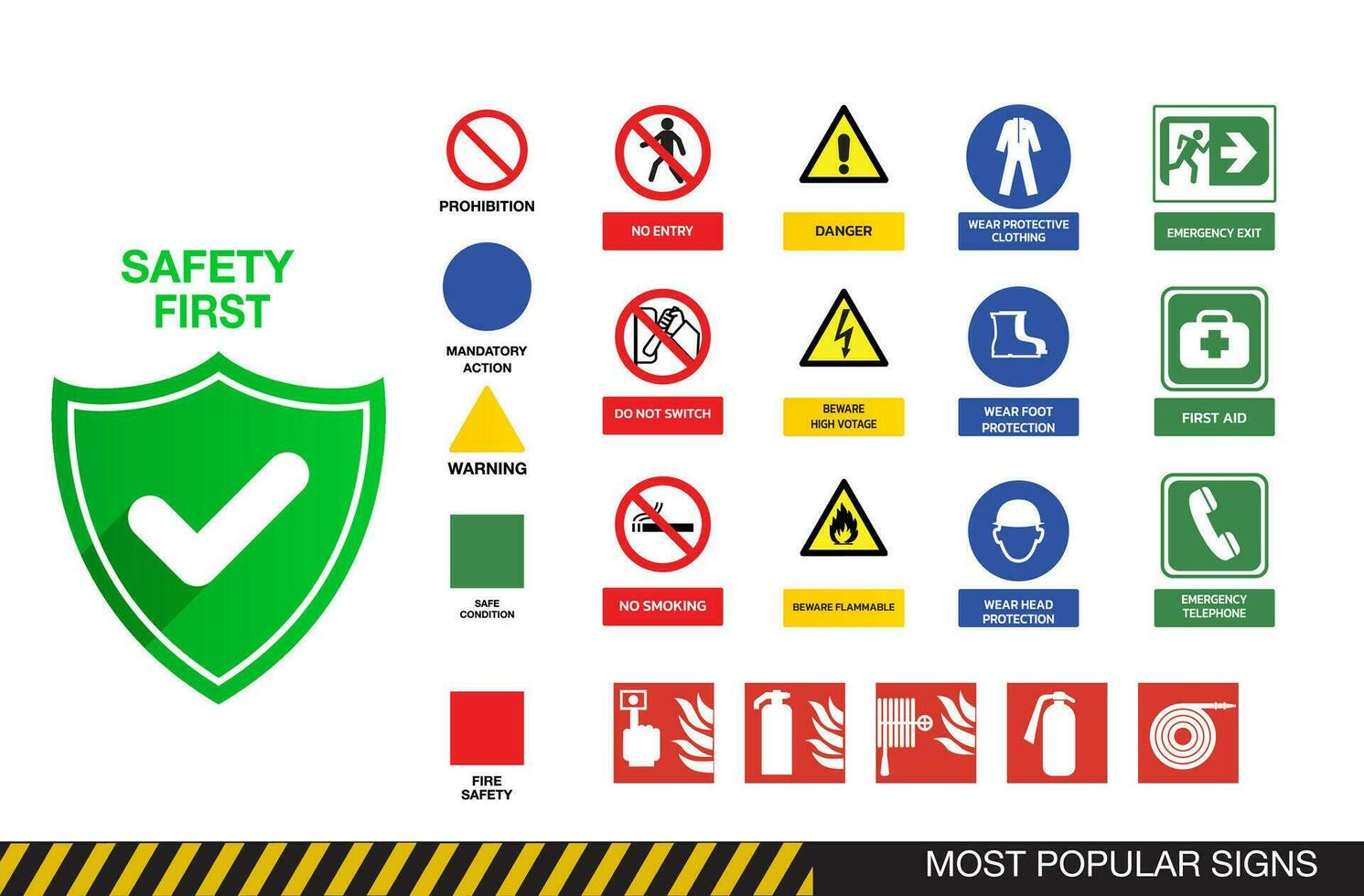 Popular safety signs , prohibition, mandatory action, warning, safe condition, fire Safety signs vector