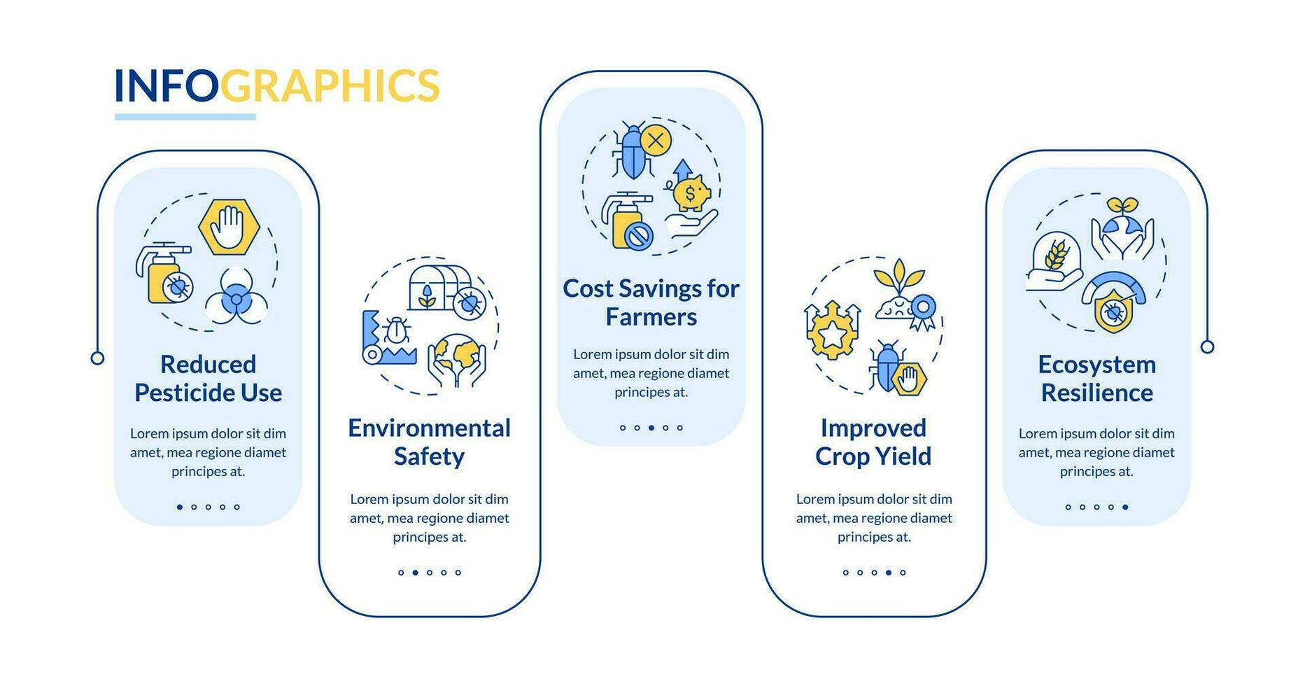 2D integrated pest management vector infographics template with linear icons concept, data visualization with 5 steps, process timeline chart.