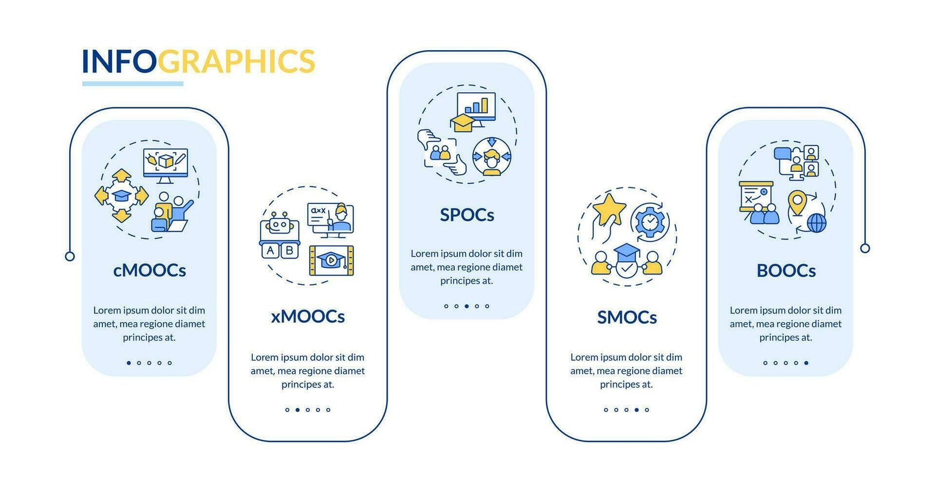 2D MOOC vector infographics template with linear icons concept, data visualization with 5 steps, process timeline chart.