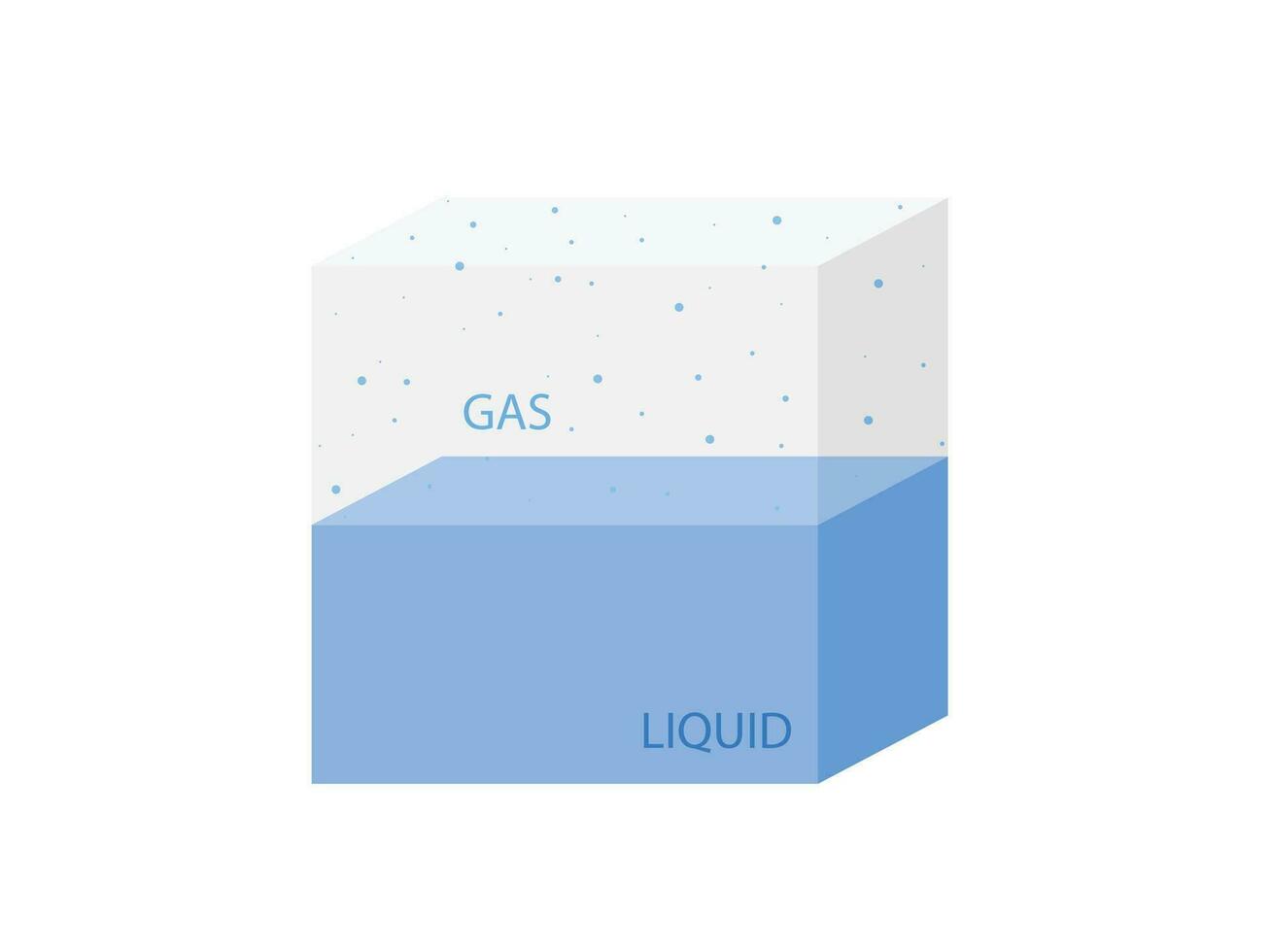 pascales ley, presión en líquidos y gases, físico experiencia vector