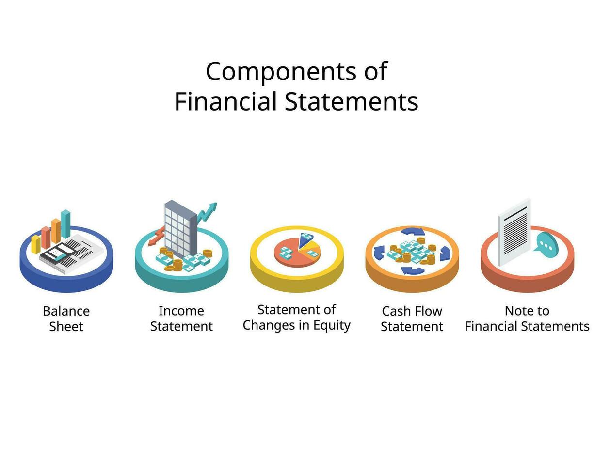 5 components of the basic financial statements which is balance sheet, income statement and cashflow statement, note and change in equity vector