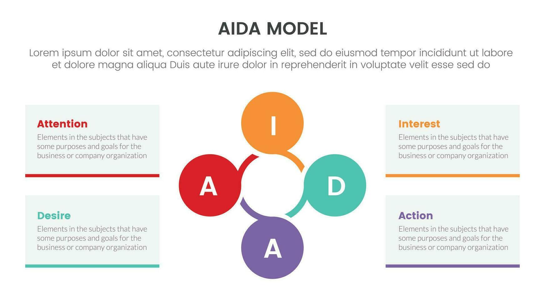 aida modelo para atención interesar deseo acción infografía concepto con circular circulo forma 4 4 puntos para diapositiva presentación estilo vector