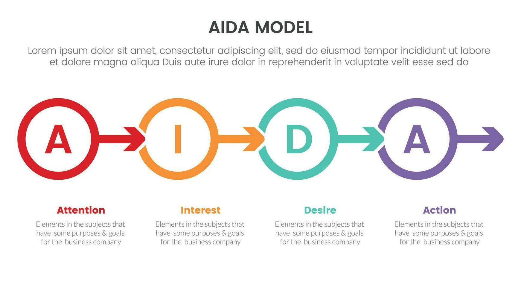 aida model for attention interest desire action infographic concept with circle and arrow right direction 4 points for slide presentation style vector