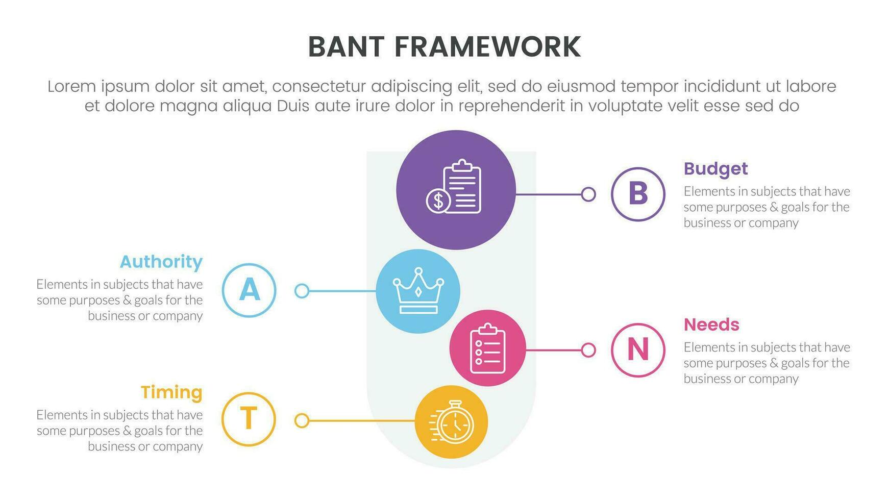 baneo ventas marco de referencia metodología infografía con embudo y vertical forma 4 4 punto lista para diapositiva presentación vector