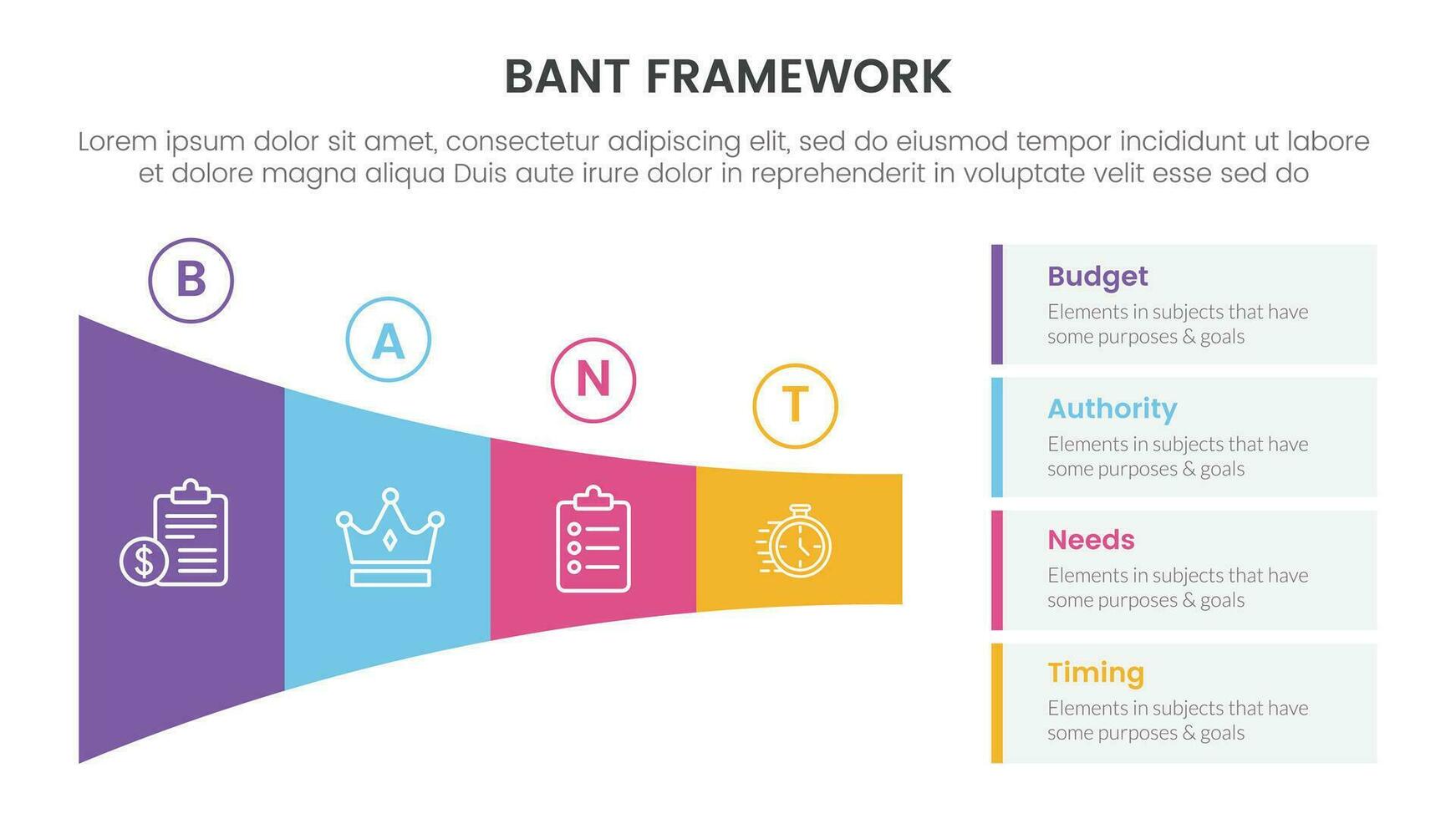 bant sales framework methodology infographic with marketing funnel triangle right layout direction 4 point list for slide presentation vector