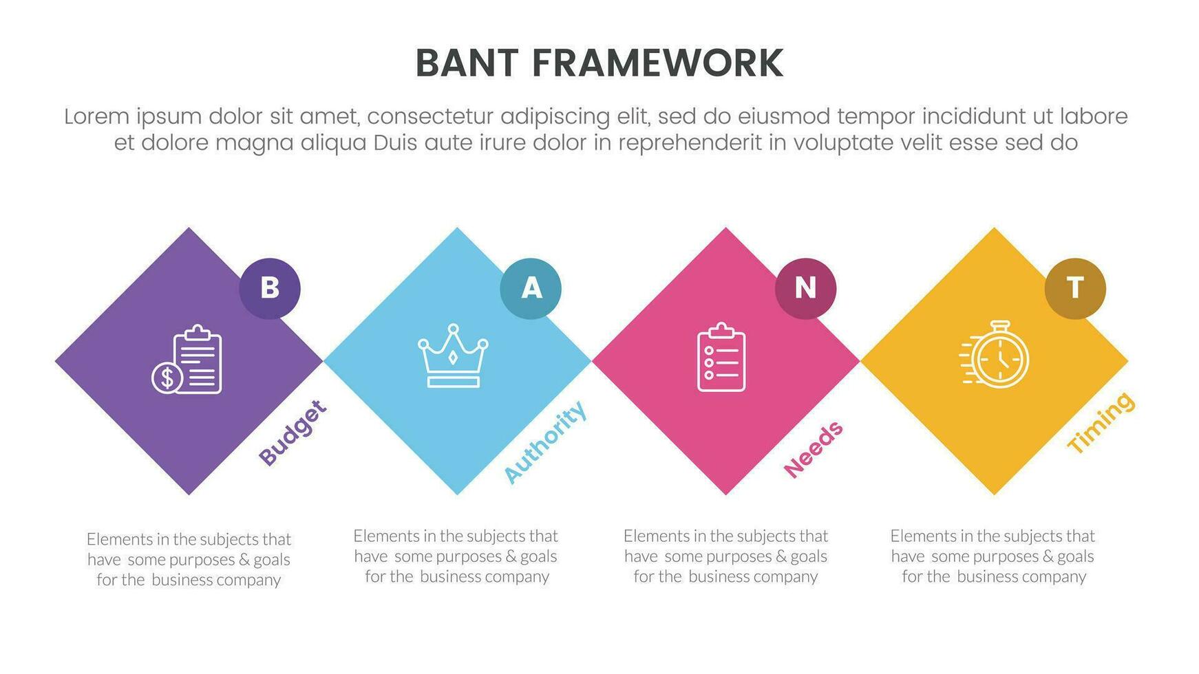 bant sales framework methodology infographic with rotated square shape and circle badge 4 point list for slide presentation vector