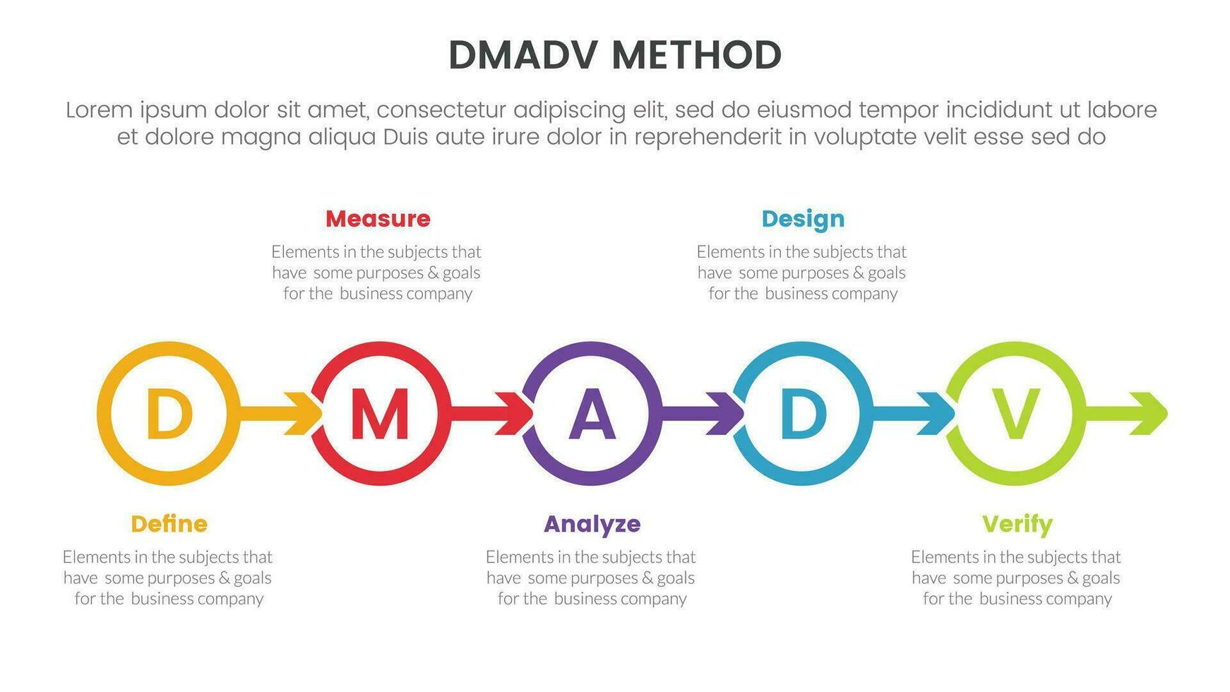 dmadv six sigma framework methodology infographic with circle arrow right direction information 5 point list for slide presentation vector