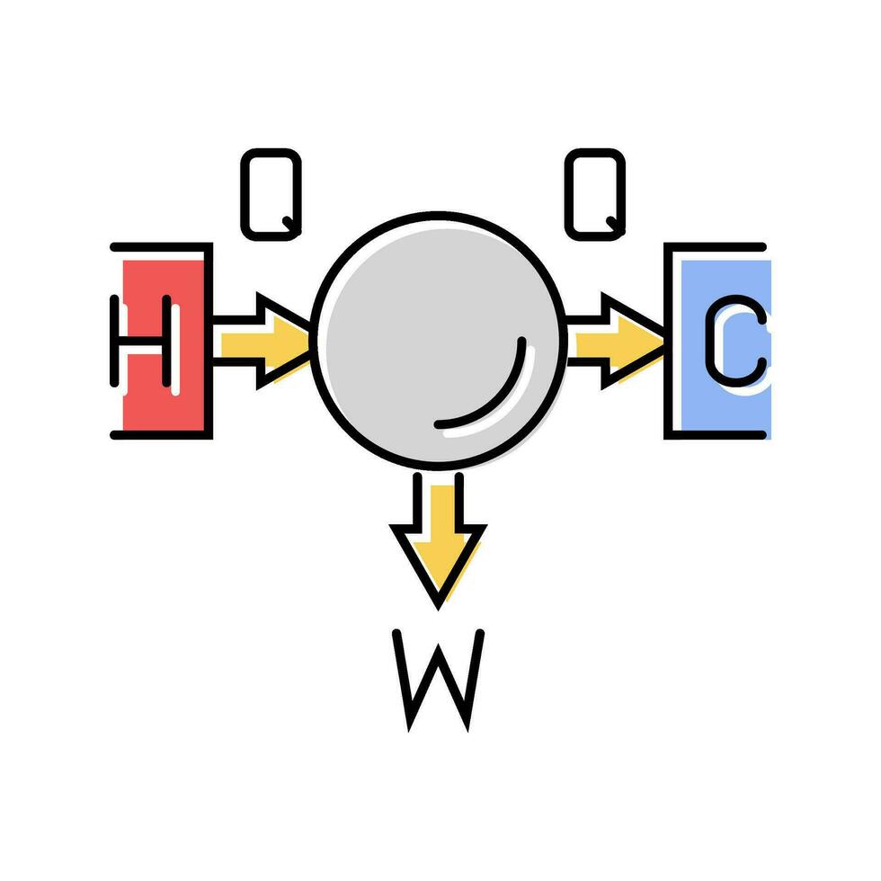 termodinámica principios mecánico ingeniero color icono vector ilustración