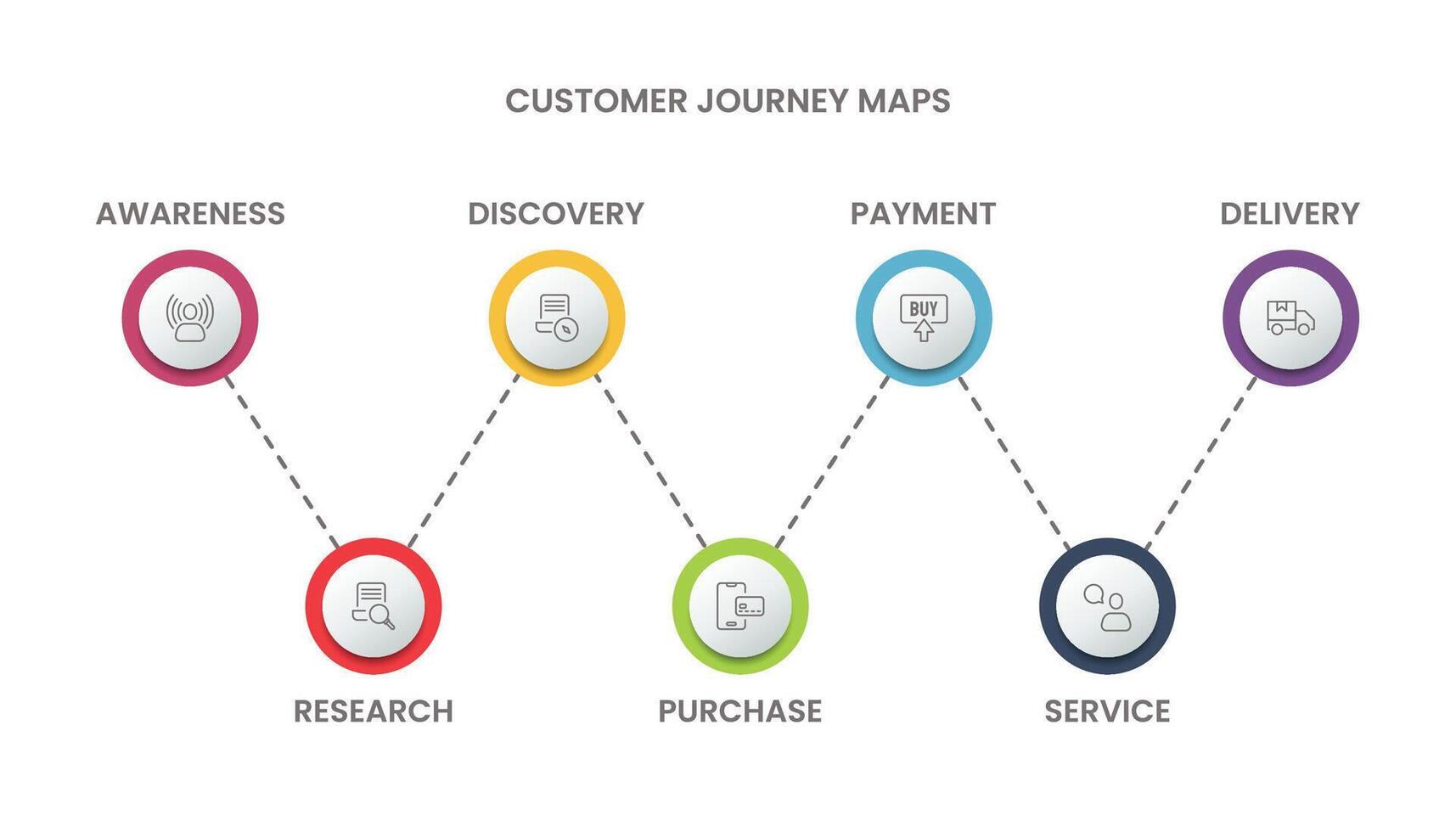 ustomer journey map infographics - Ustomer Journey Map Infographics For A Visual Representation Of The Customer Or Buyer Journey Vector 
