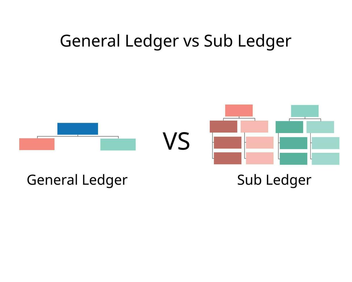 Differences Between General Ledger and Sub Ledger vector