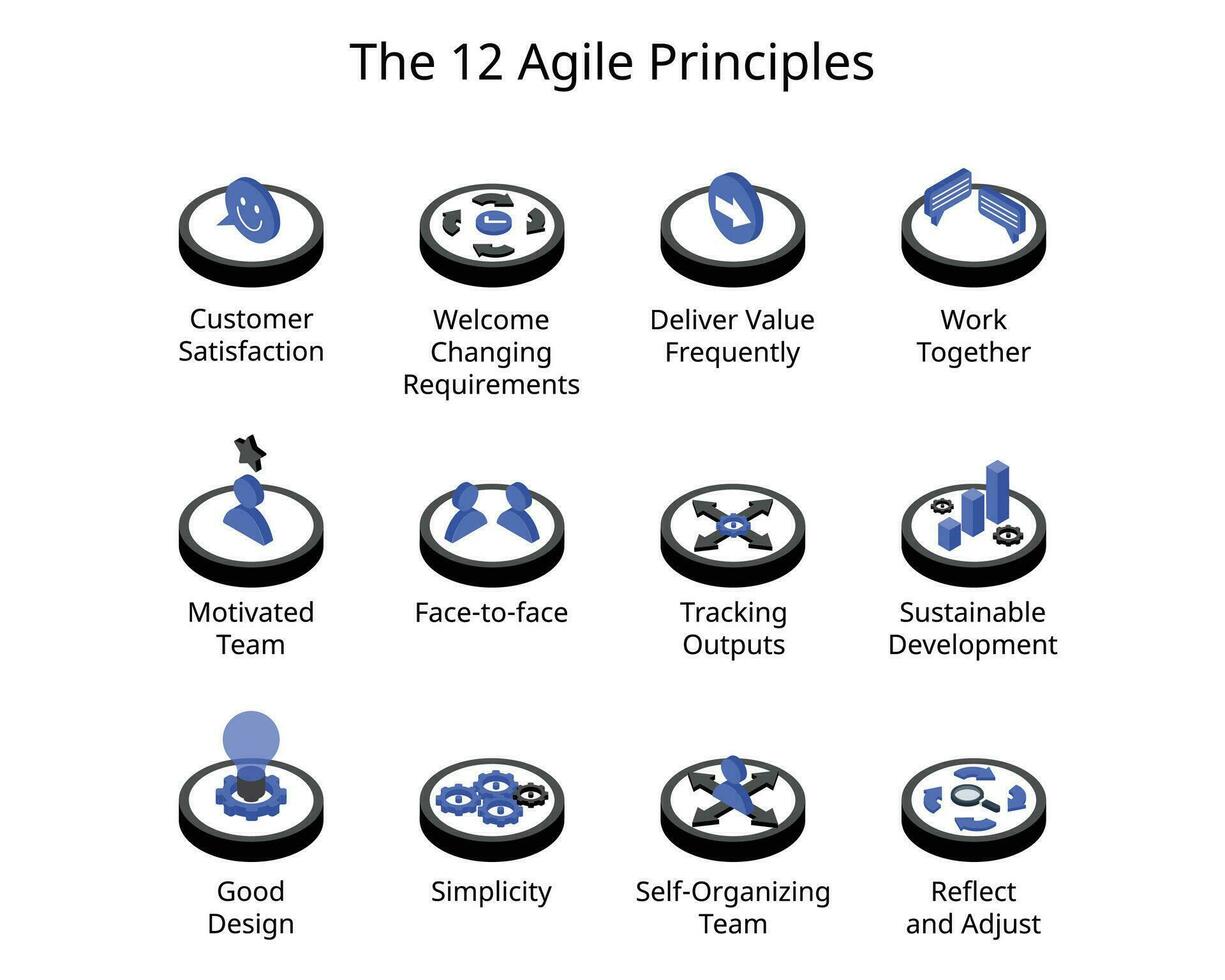 12 Principles of Agile Project Management isometric icon vector