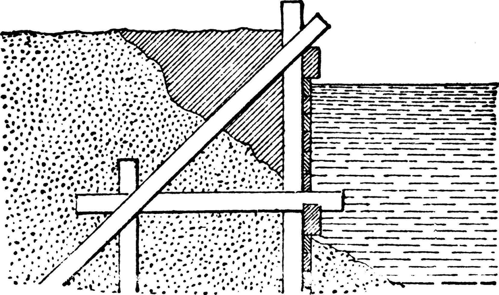 Sheet Piling, earth embankment behind the piles, vintage engraving