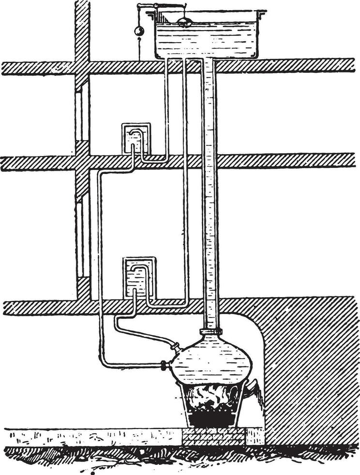 Hot water radiator, vintage engraving. vector