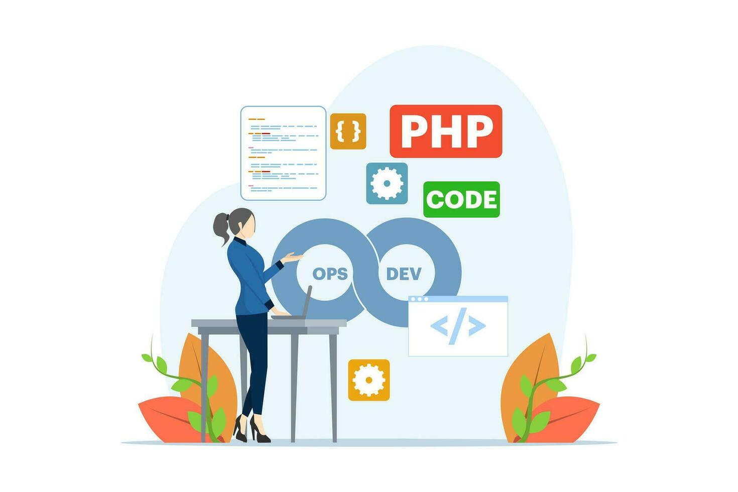 software desarrollo y operaciones programador práctica concepto, devops metodología, técnico apoyo, automatización proceso, software desarrollo y operaciones modelo vector plano ilustración.