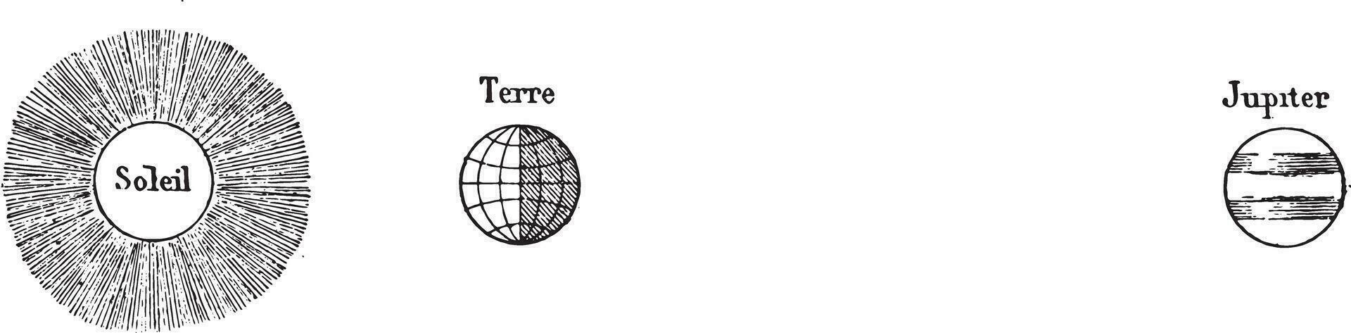 oposición, sitio de Júpiter en noviembre 1869 y 13 diciembre 1870, Clásico grabado. vector