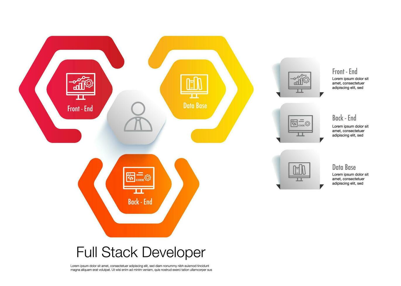 3 full stack developer or engineer build both the front end and the back end of a website vector