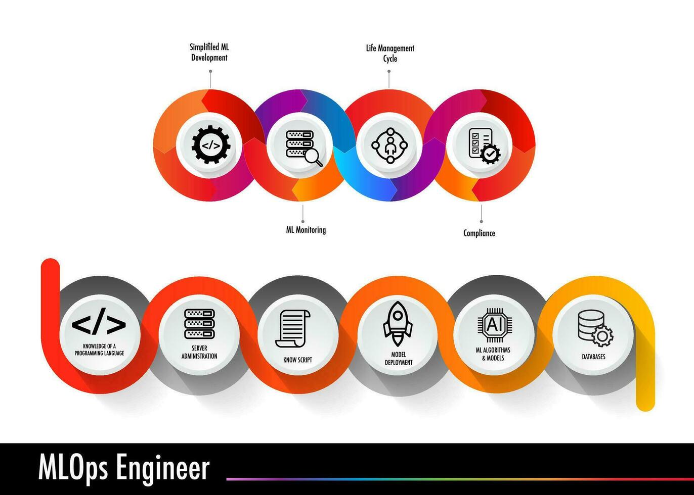 mlops ingeniero máquina aprendizaje operaciones. devops vector