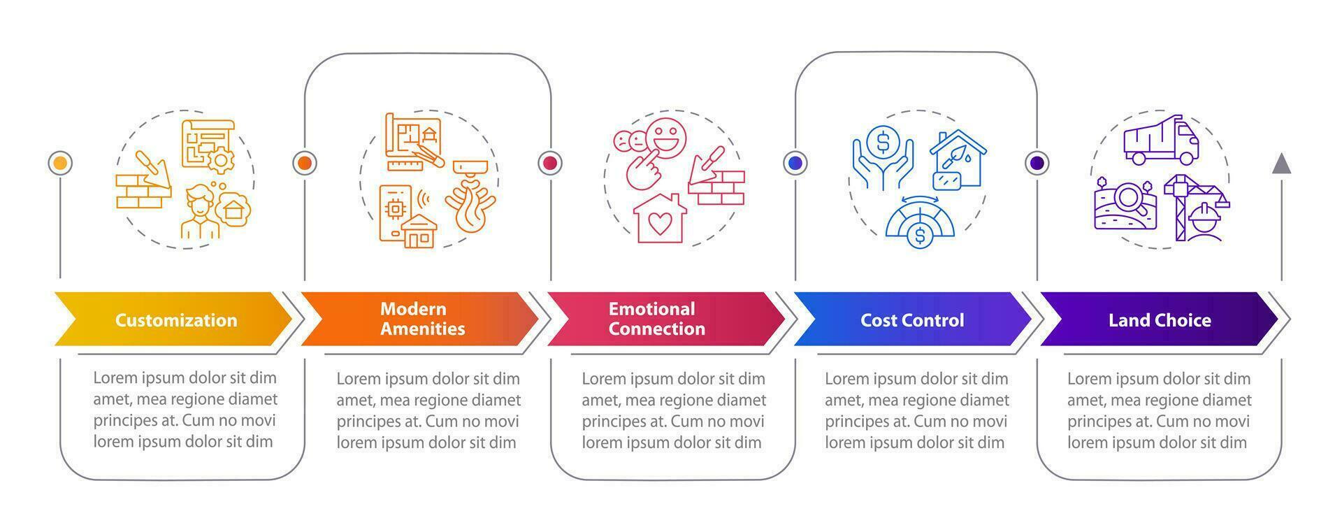 2D construction cost vector infographics template, data visualization with 5 steps, process timeline chart.