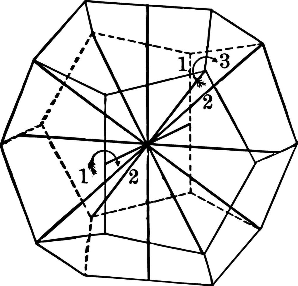 Symmetry of pyritohedral class vintage illustration. vector