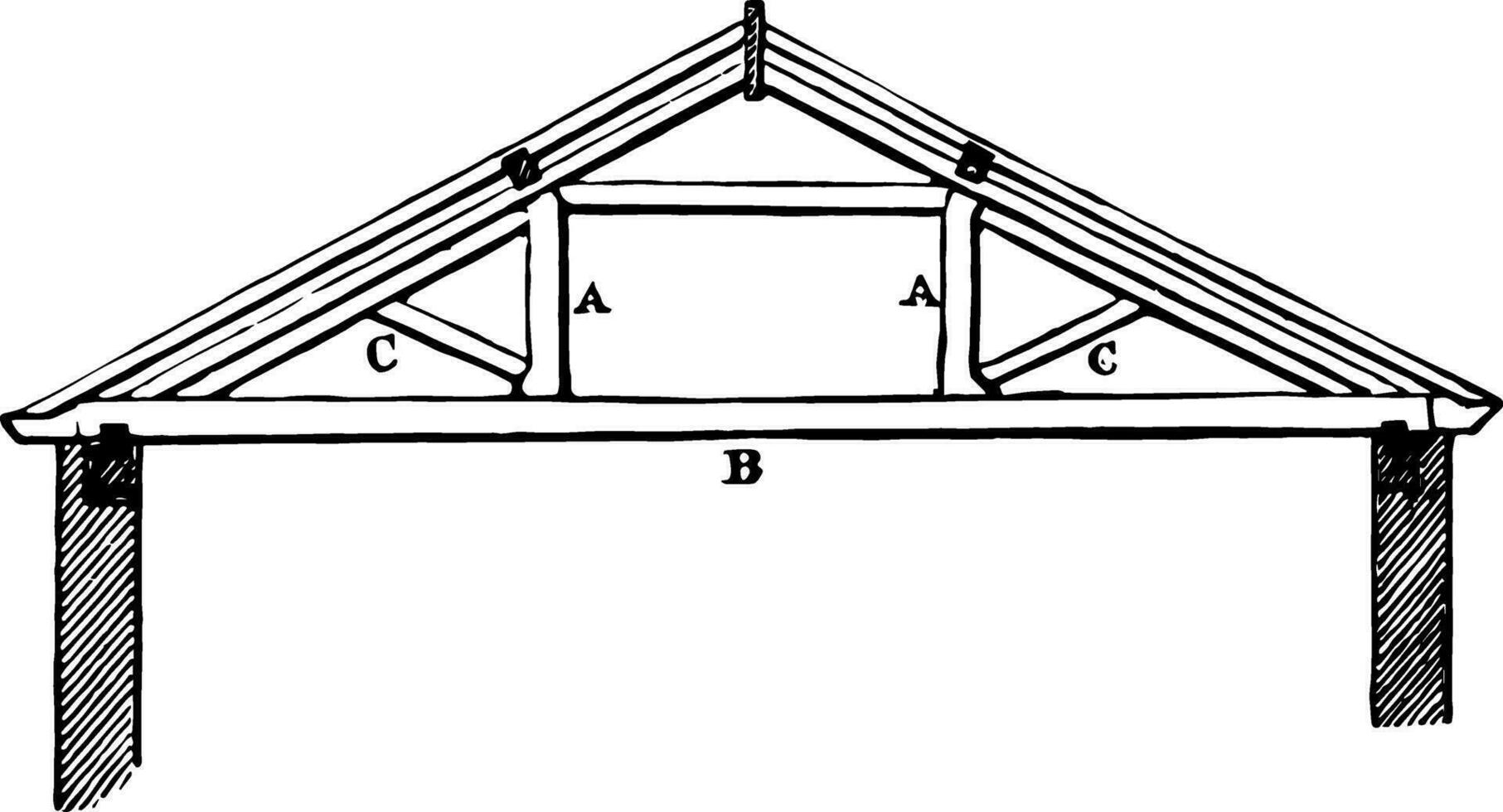 Queen Post supporting vintage engraving. 35435733 Vector Art at Vecteezy