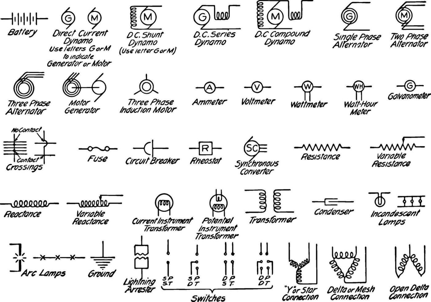 Electrical Symbols capacitor is used to store electric charge vintage ...