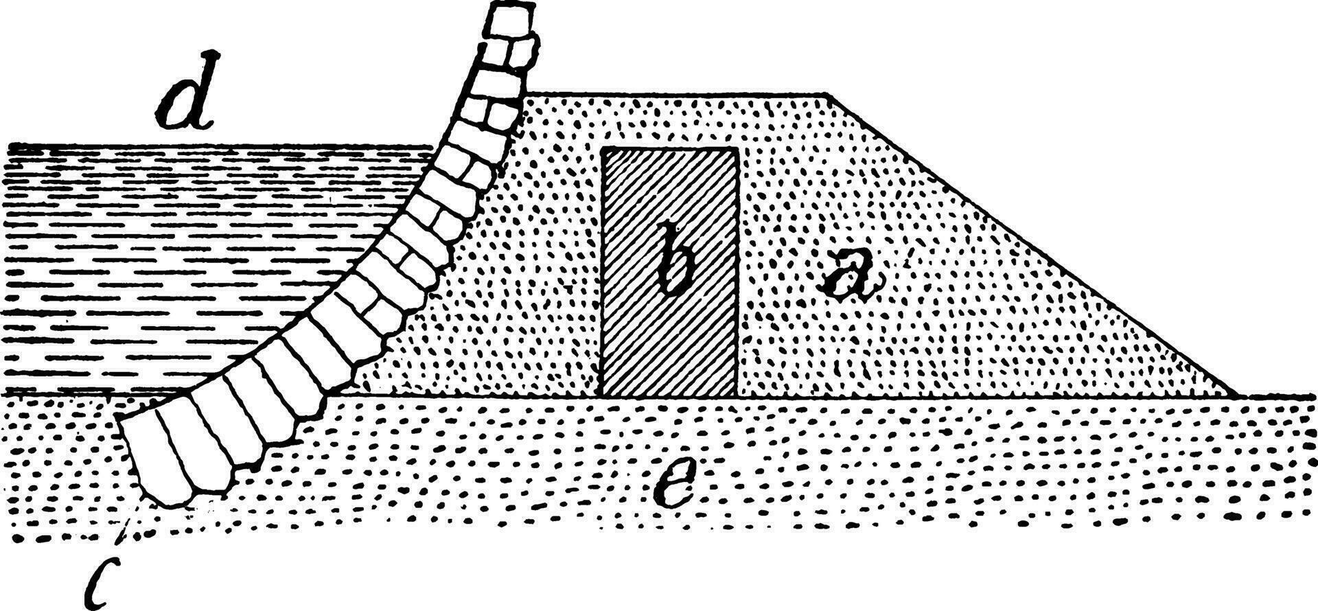 Sea-Dike or  the sea-bottom,  facing of stone, vintage engraving. vector