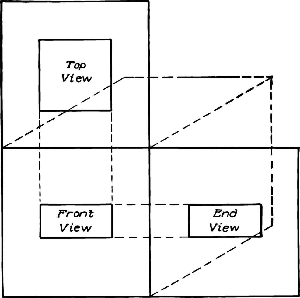Top, Front, and End Projection, rendered without perspective,  vintage engraving. vector