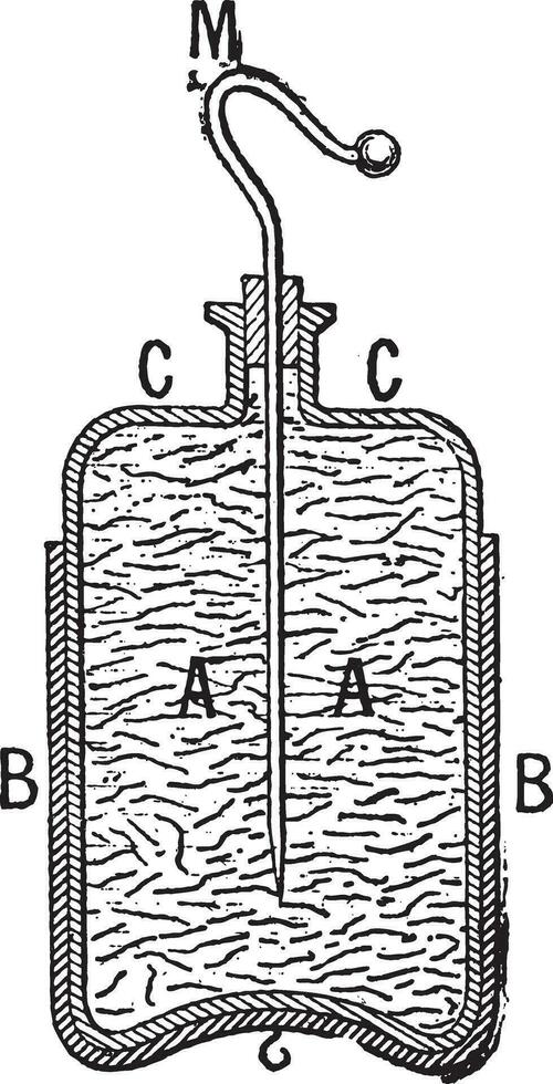 Leyden Jar, vintage engraving vector