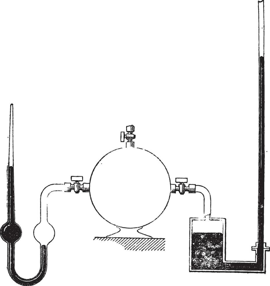 Liquid Column Manometers, vintage engraving vector