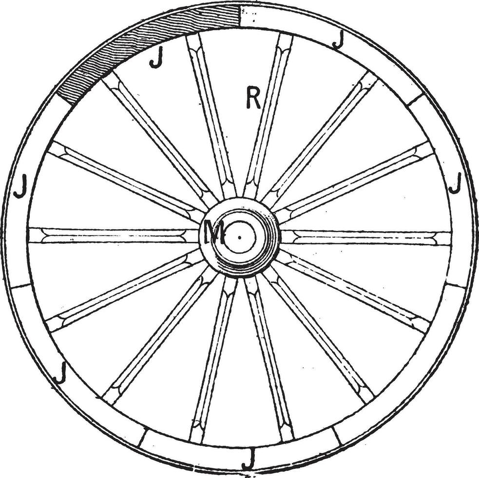 Wheel of a car, vintage engraving. vector