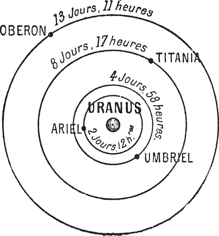Uranus, vintage engraving vector
