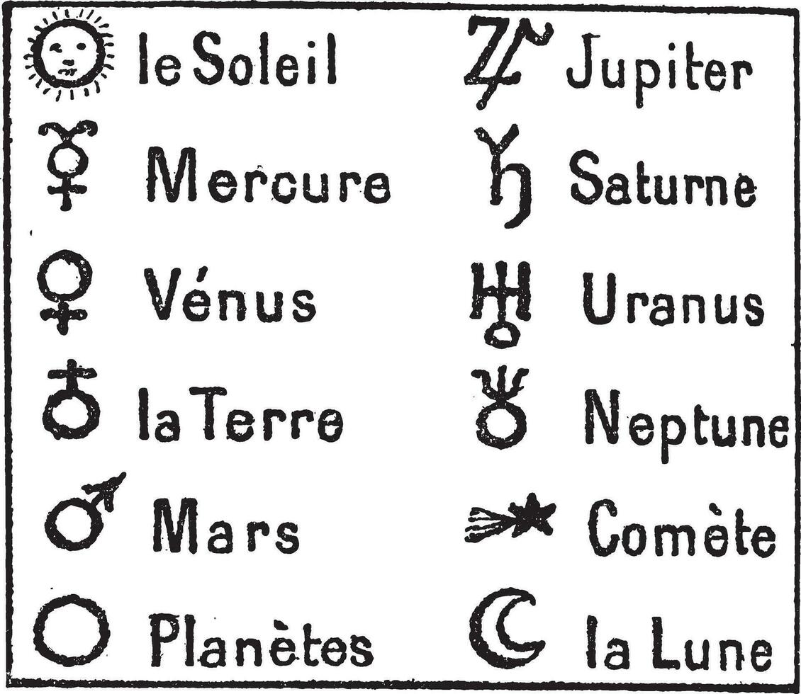 Abbreviatory astronomical signs, vintage engraving. vector