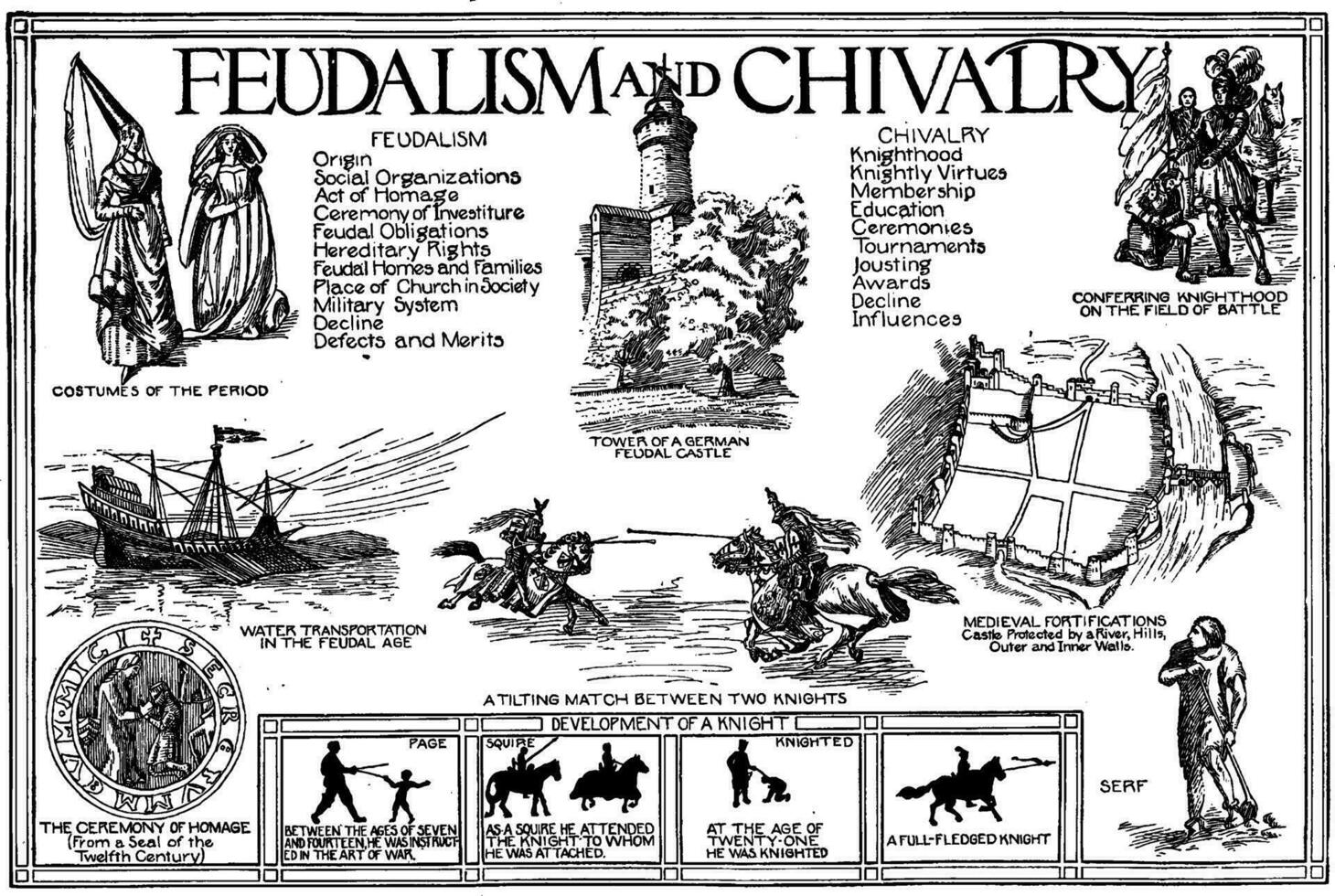 feudalismo y caballería, Clásico ilustración. vector