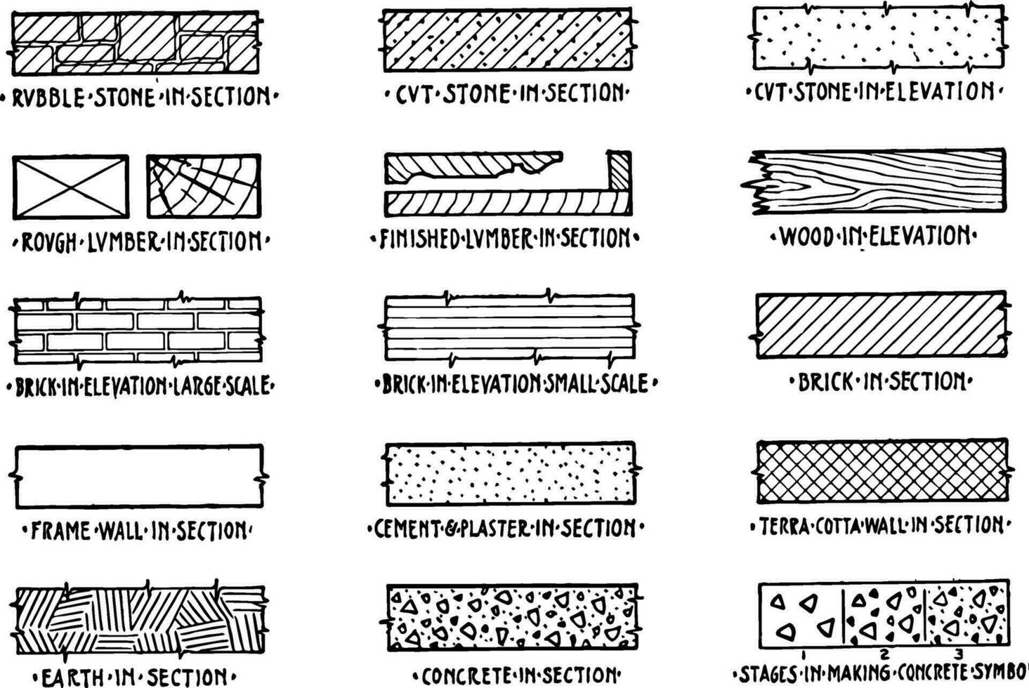 símbolos de edificio materiales personas en el edificio vientos alisios Clásico grabado. vector